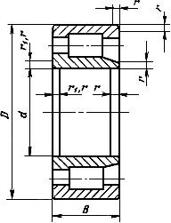 ГОСТ 18572-81 (СТ СЭВ 1475-78) Подшипники роликовые цилиндрические для букс железнодорожного подвижного состава. Основные размеры