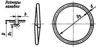 ГОСТ 2833-77 Кольца пружинные для стопорения винтов и канавки для них. Конструкция и размеры (с Изменениями N 1, 2)