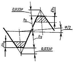 ГОСТ 6111-52 Резьба коническая дюймовая с углом профиля 60° (с Изменениями N 1, 2)