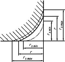 ГОСТ 6870-81 (СТ СЭВ 1991-79) Подшипники качения. Ролики игольчатые. Технические условия (с Изменениями N 1, 2)