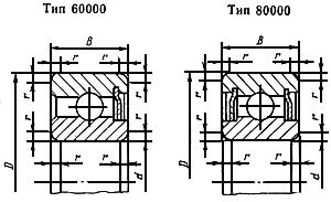 ГОСТ 7242-81 (СТ СЭВ 3793-82) Подшипники шариковые радиальные однорядные с защитными шайбами. Технические условия (с Изменением N 1)