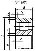 ГОСТ 8328-75 (СТ СЭВ 4949-84) Подшипники роликовые радиальные с короткими цилиндрическими роликами. Типы и основные размеры (с Изменениями N 1, 2)