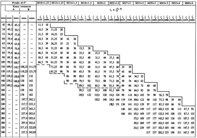 ГОСТ Р 50790-95 (ИСО 8765-88) Болты с шестигранной головкой с мелким шагом резьбы классов точности А и В. Технические условия