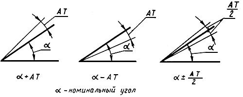 ГОСТ 8908-81 Основные нормы взаимозаменяемости. Нормальные углы и допуски углов