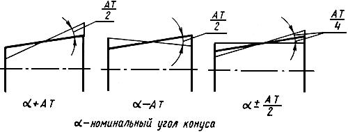 ГОСТ 8908-81 Основные нормы взаимозаменяемости. Нормальные углы и допуски углов